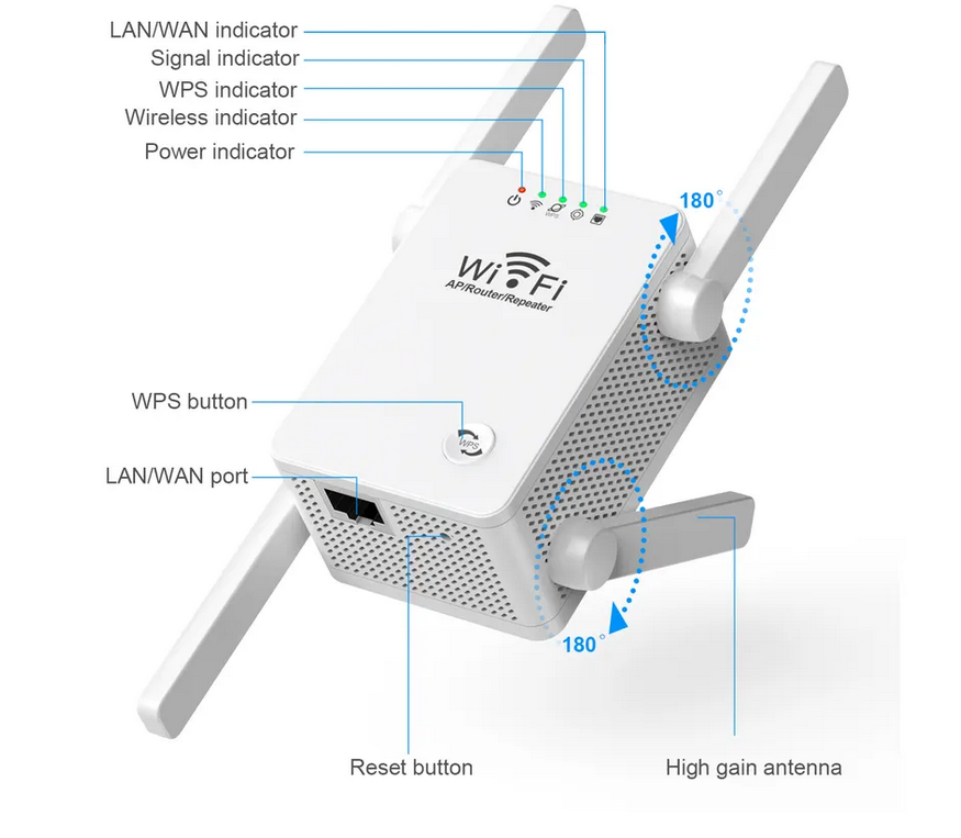 1x receptor NetWide